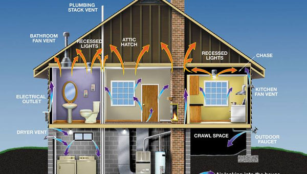The Ultimate Home Energy Audit Guide: How to Stop Flushing Money Down the Drain