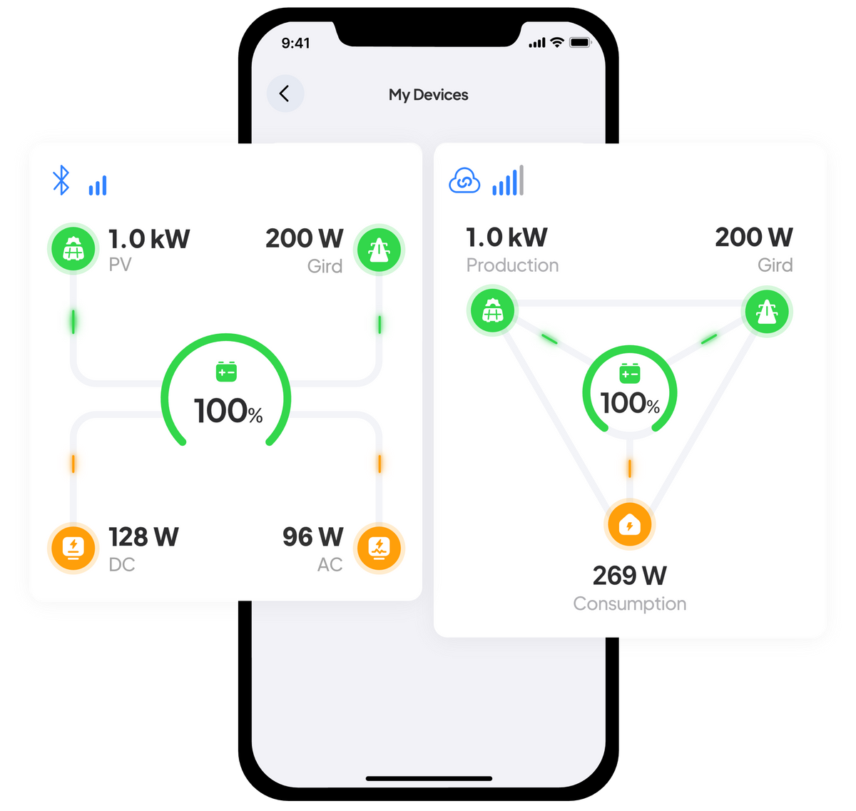 BLUETTI App: Monitor Energy Usage, Track Patterns, and Optimize Performance - BLUETTI US