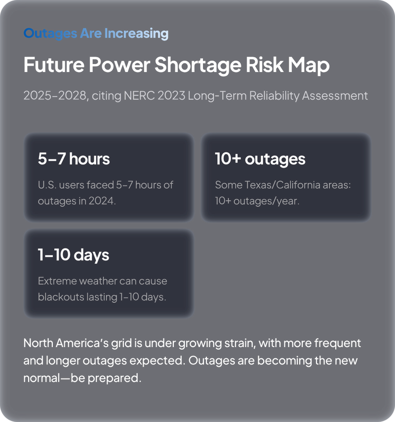 Outage Statistics