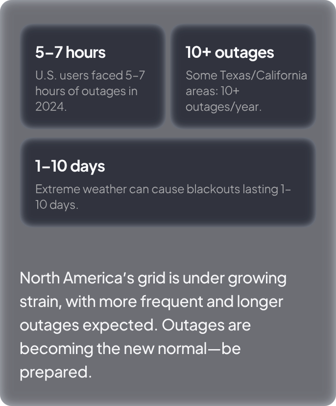 Outage Statistics