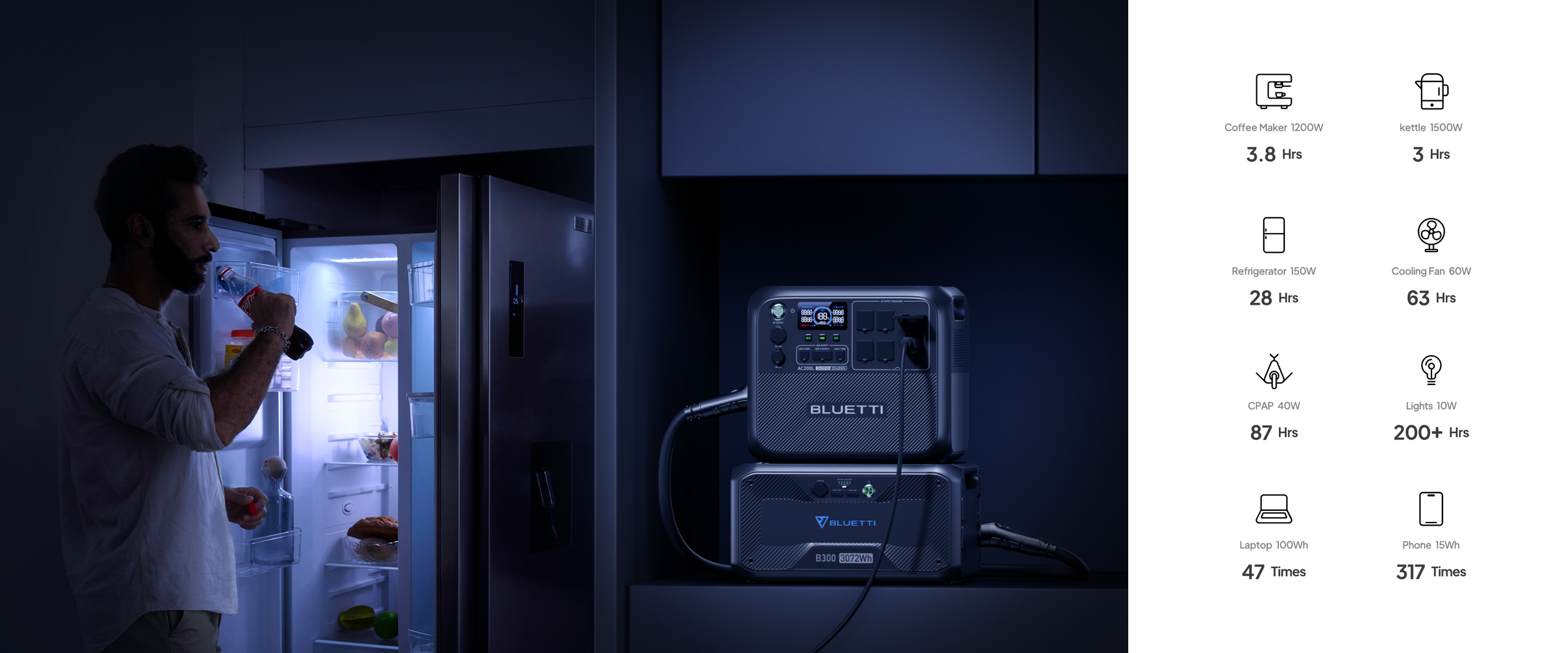 charge appliance when outage