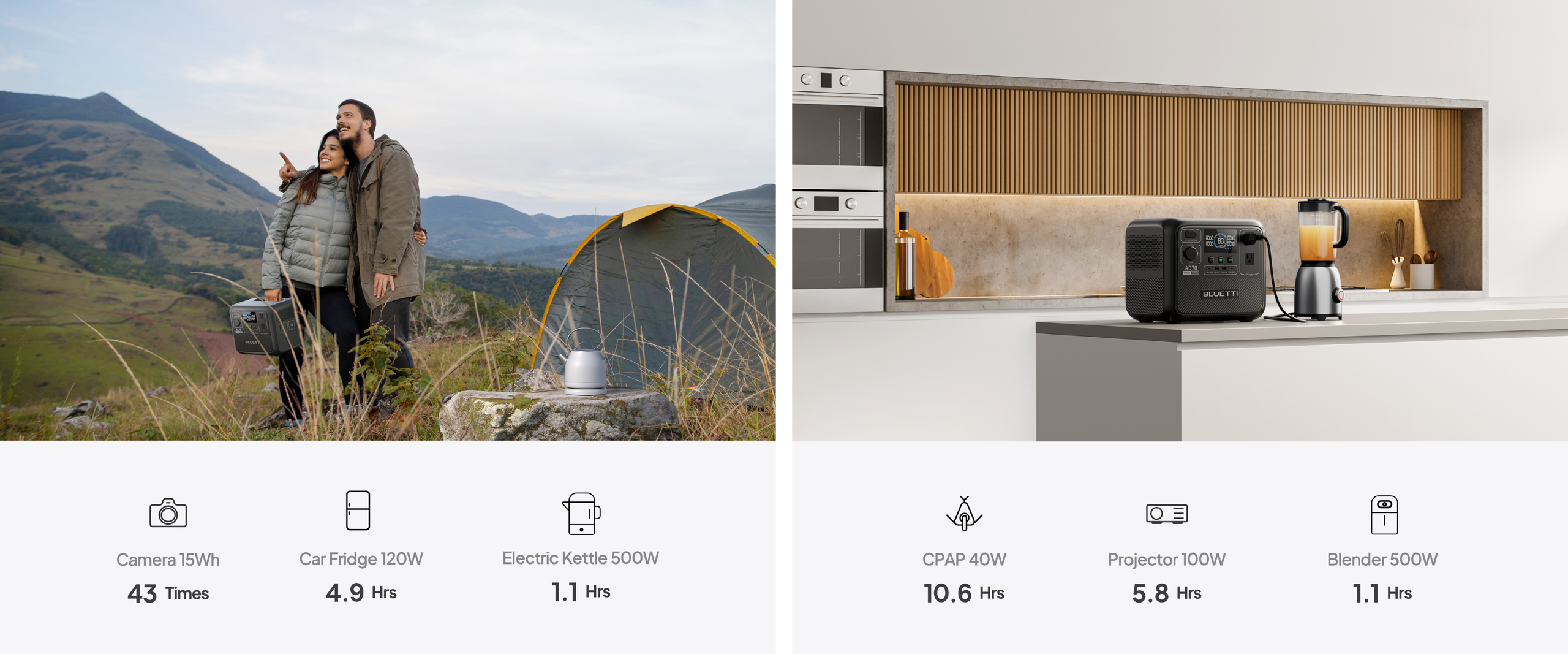 hours ac70 charge appliances