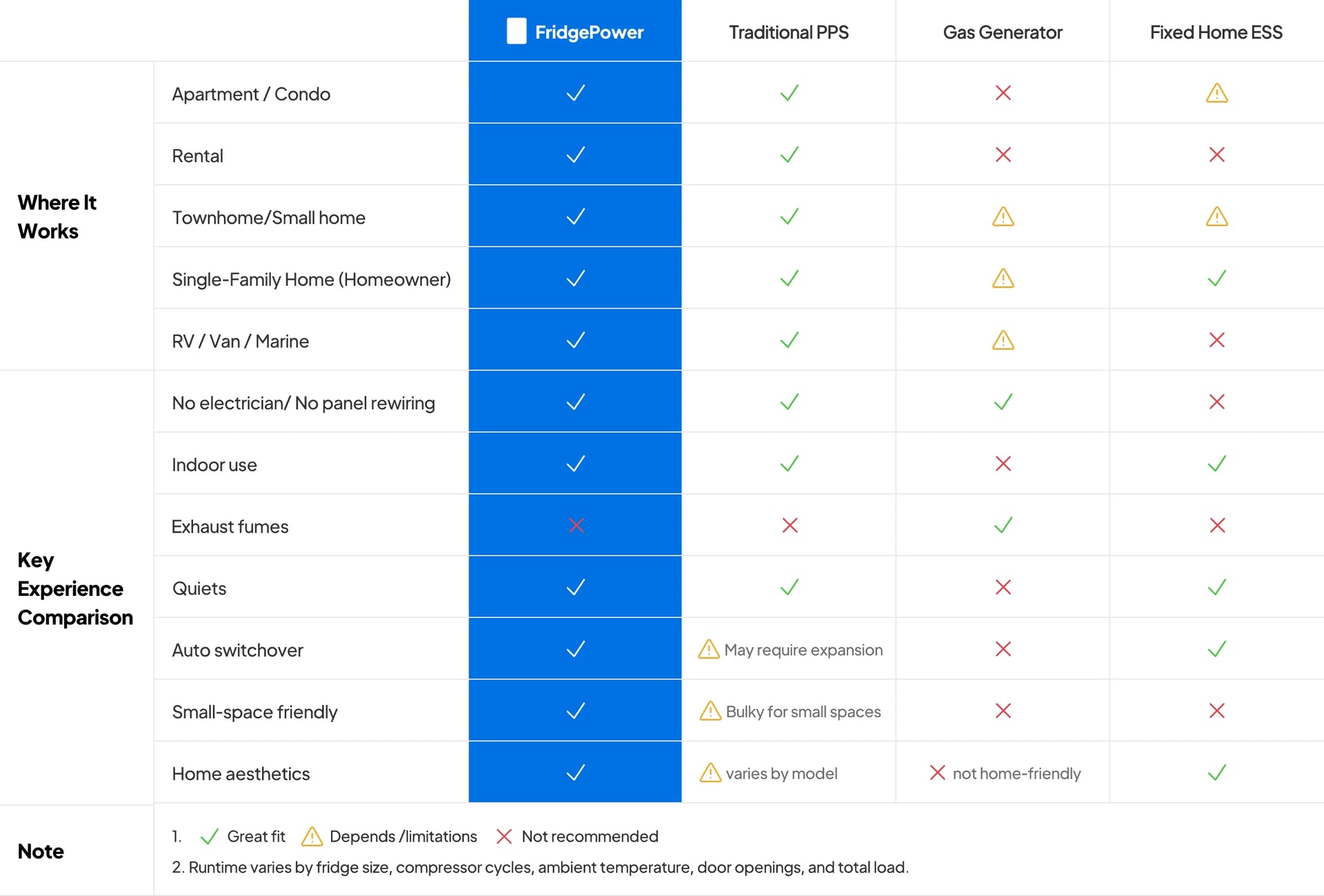 Main Backup Solution Side-By-Side