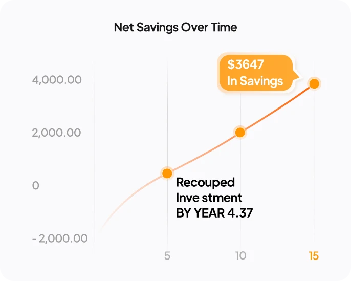Net Savings Chart